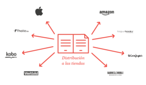 bookwire2